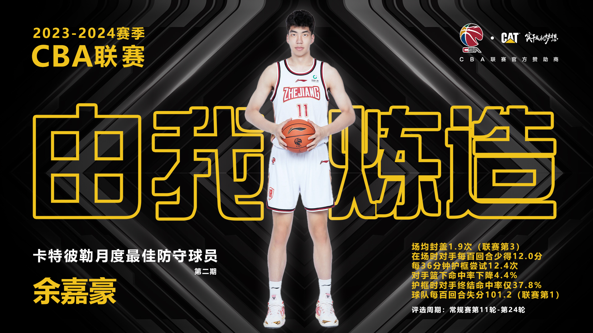 余嘉豪当选CBA月度最佳防守球员，场均封盖1.9次